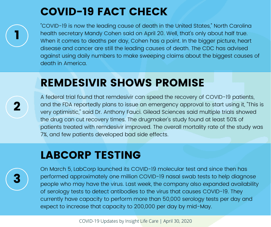 Coronavirus Update April 30