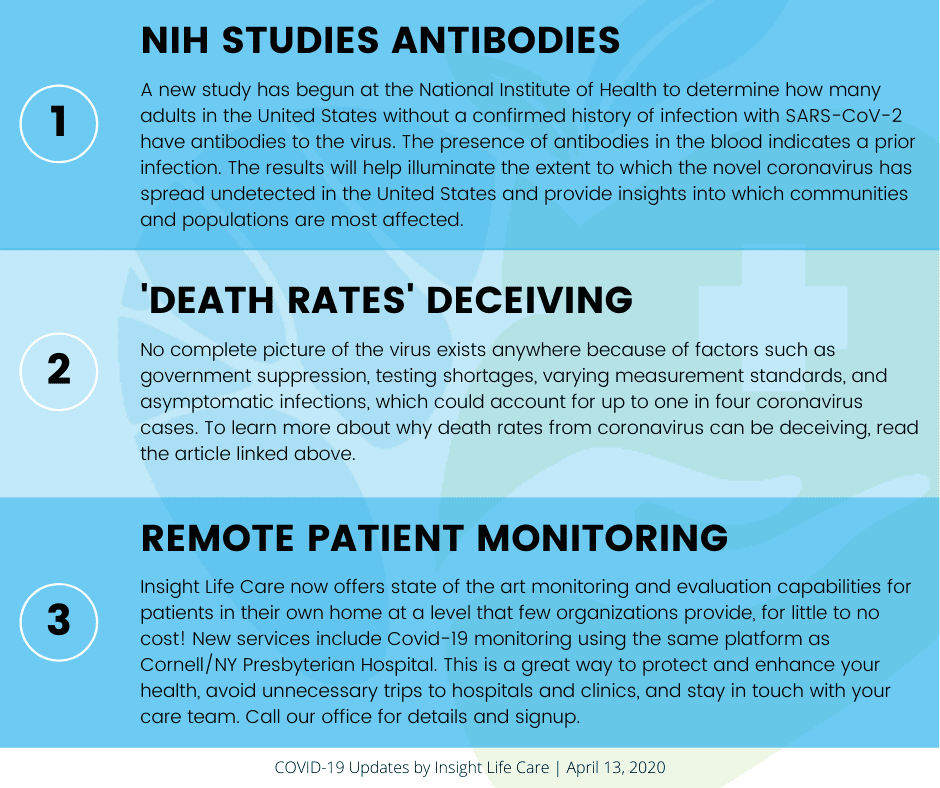 Coronavirus Update April 13