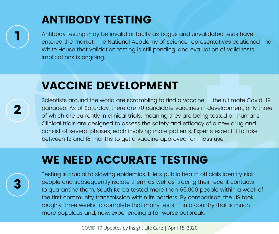 Coronavirus Update April 15