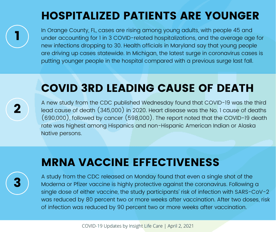 Coronavirus Update April 2