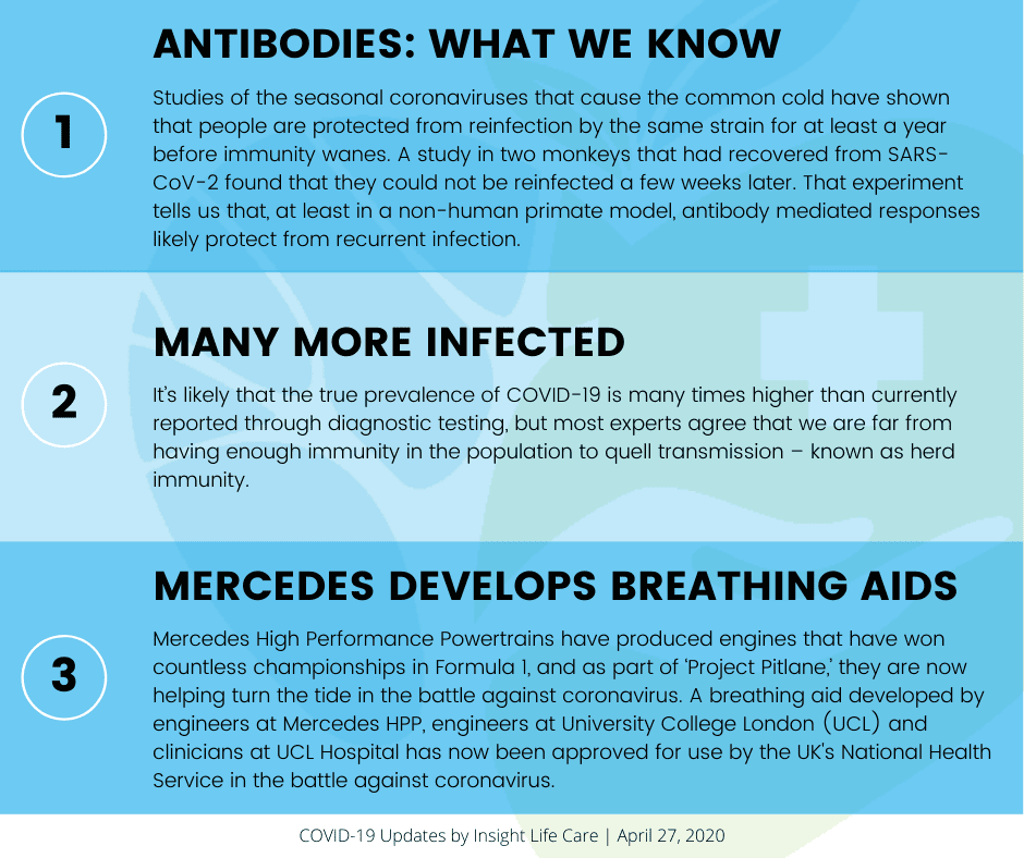 Coronavirus Update April 27