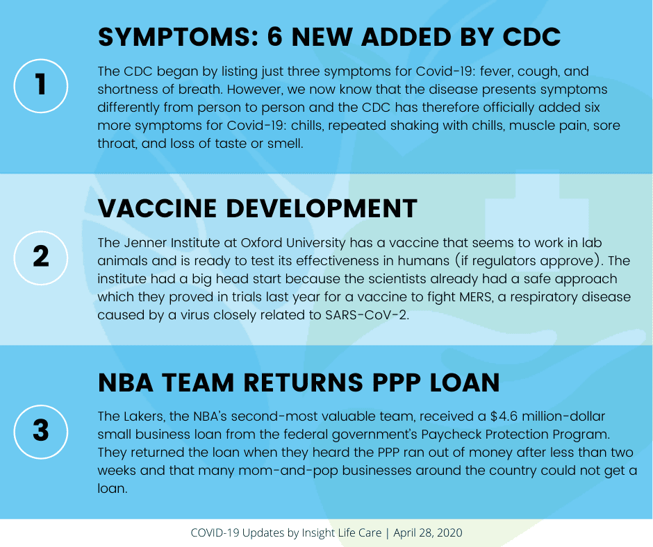 Coronavirus Update April 28