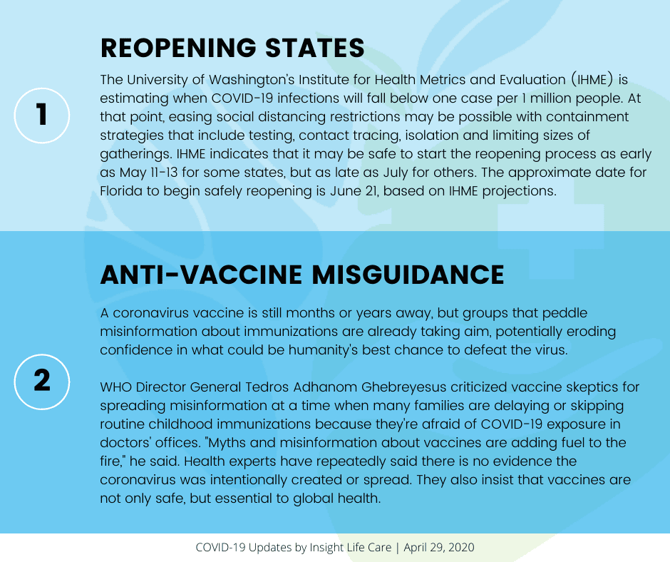 Coronavirus Update April 29