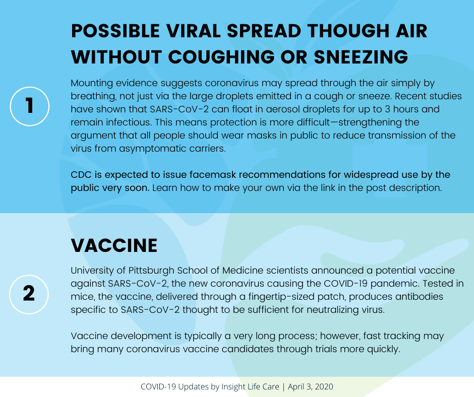 Coronavirus Update April 3