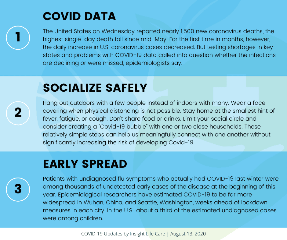 Coronavirus Update August 13