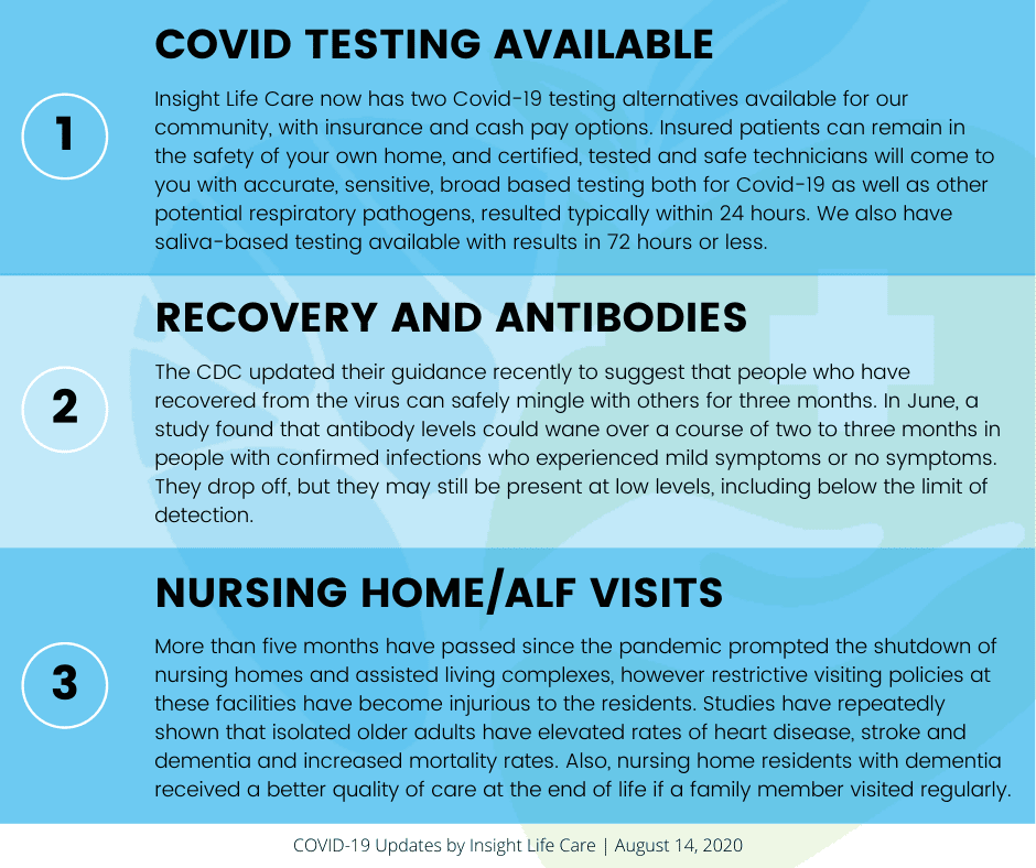 Coronavirus Update August 14