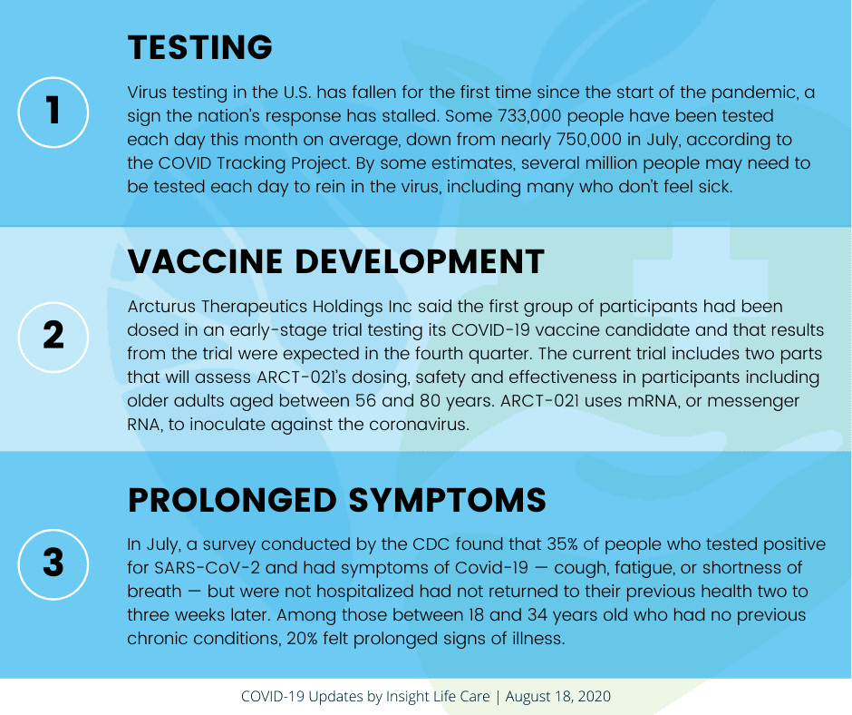 Coronavirus Update August 18