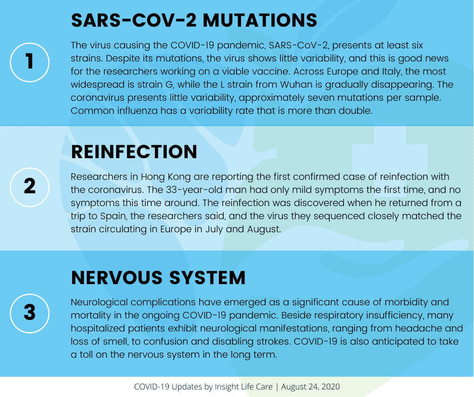 Coronavirus Update August 24