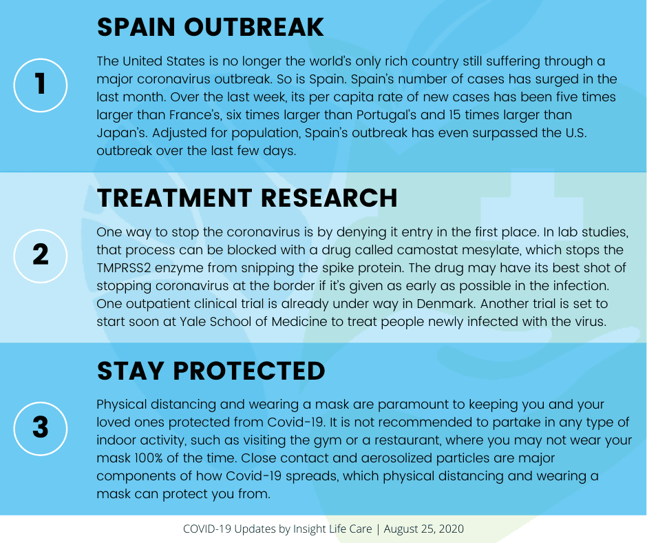 Coronavirus Update August 25