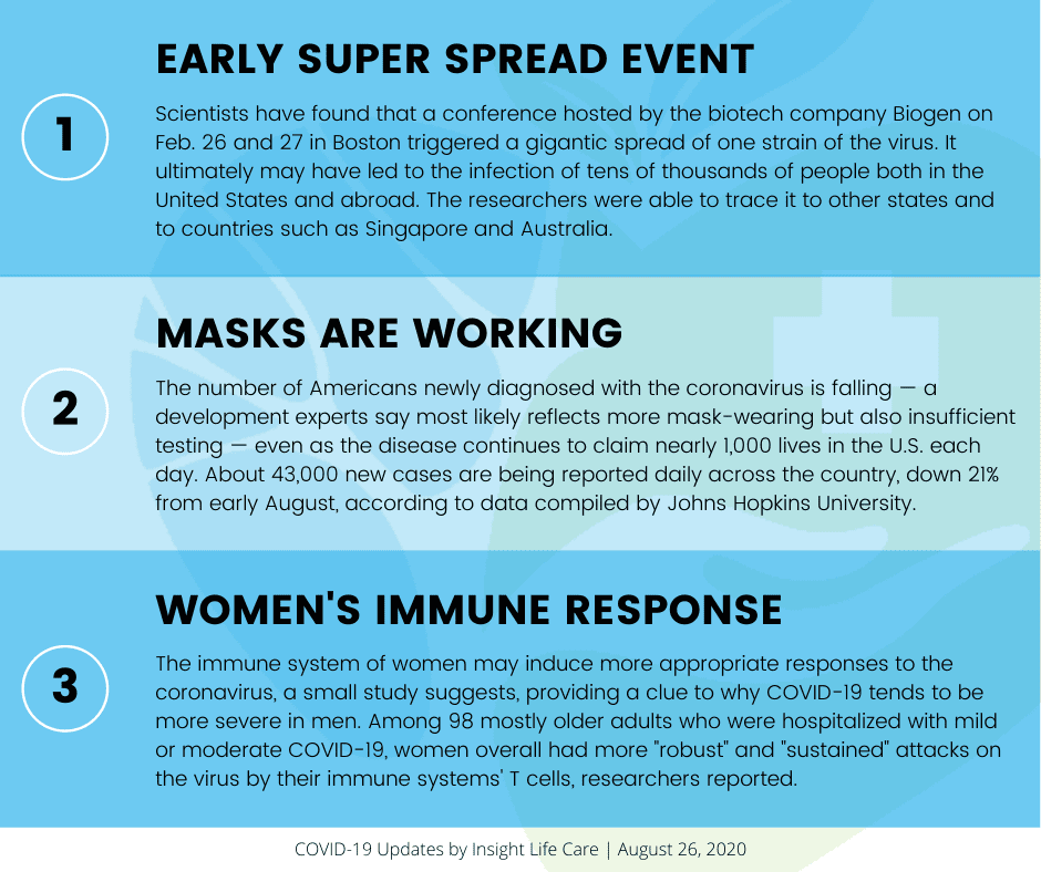 Coronavirus Update August 26