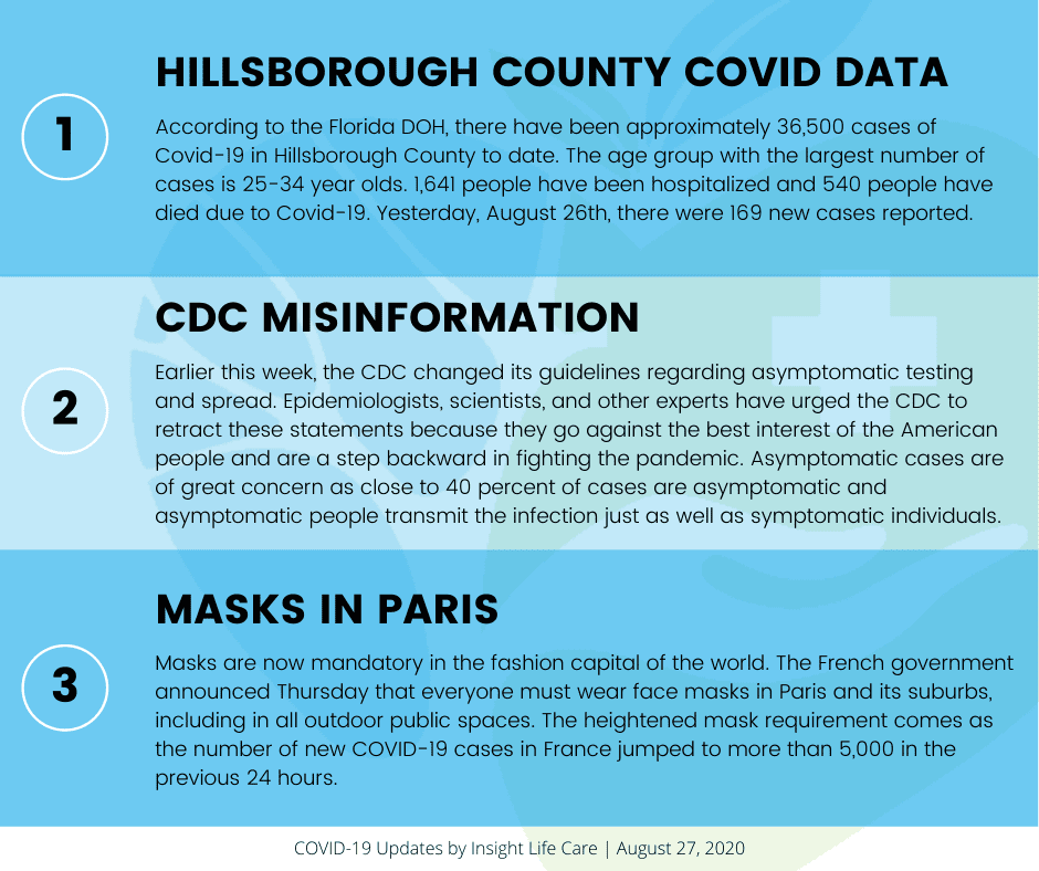 Coronavirus Update August 27