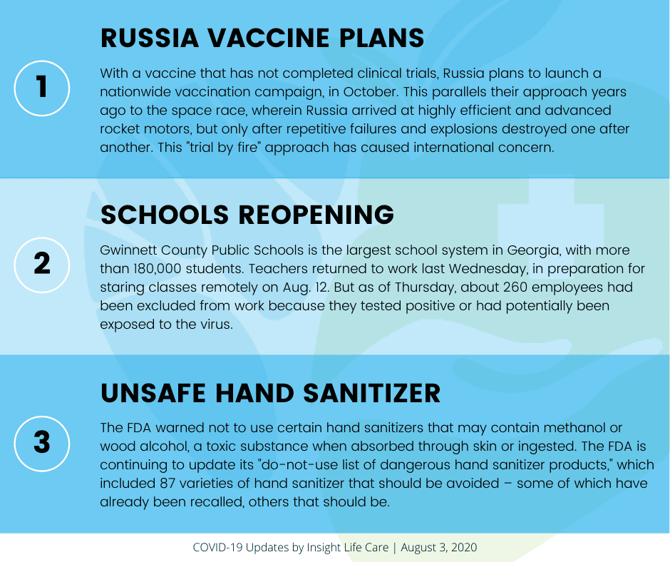 Coronavirus Update August 3