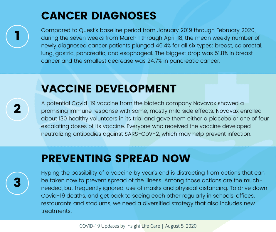 Coronavirus Update August 5