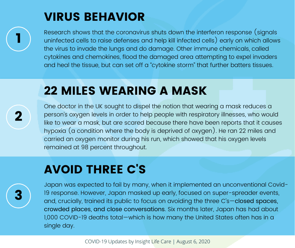 Coronavirus Update August 6