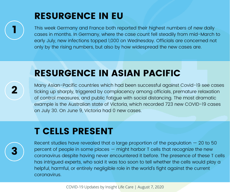 Coronavirus Update August 7