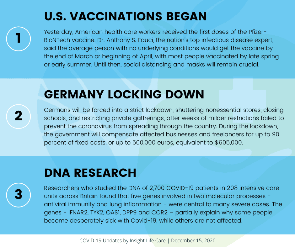 Coronavirus Update December 15