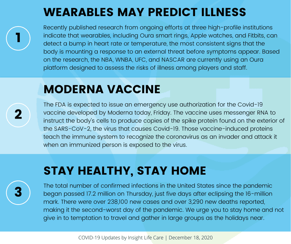 Coronavirus Update December 18