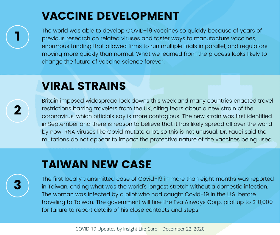 Coronavirus Update December 22