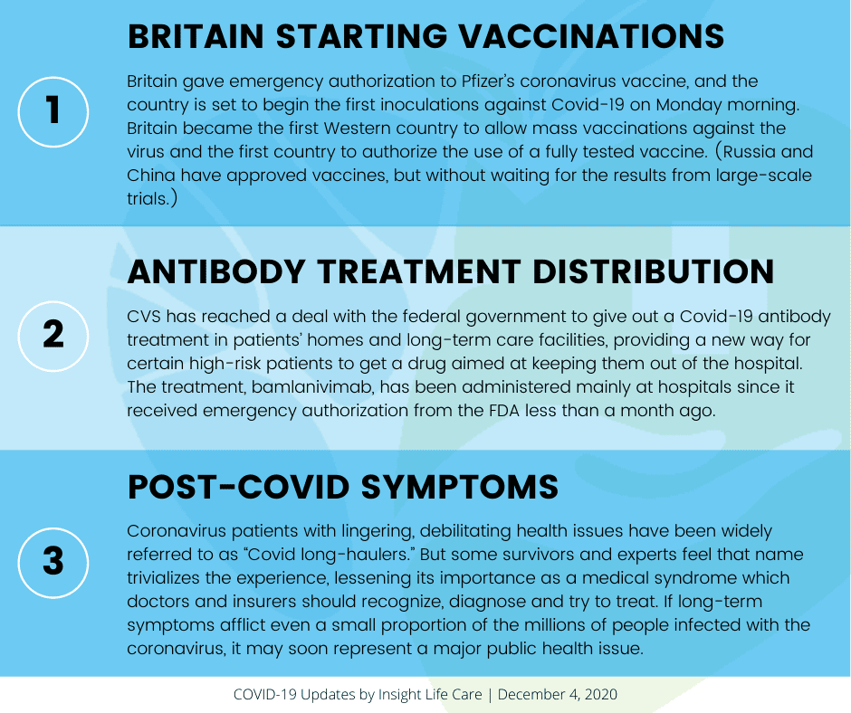 Coronavirus Update December 4