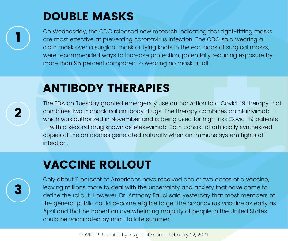 Coronavirus Update February 12