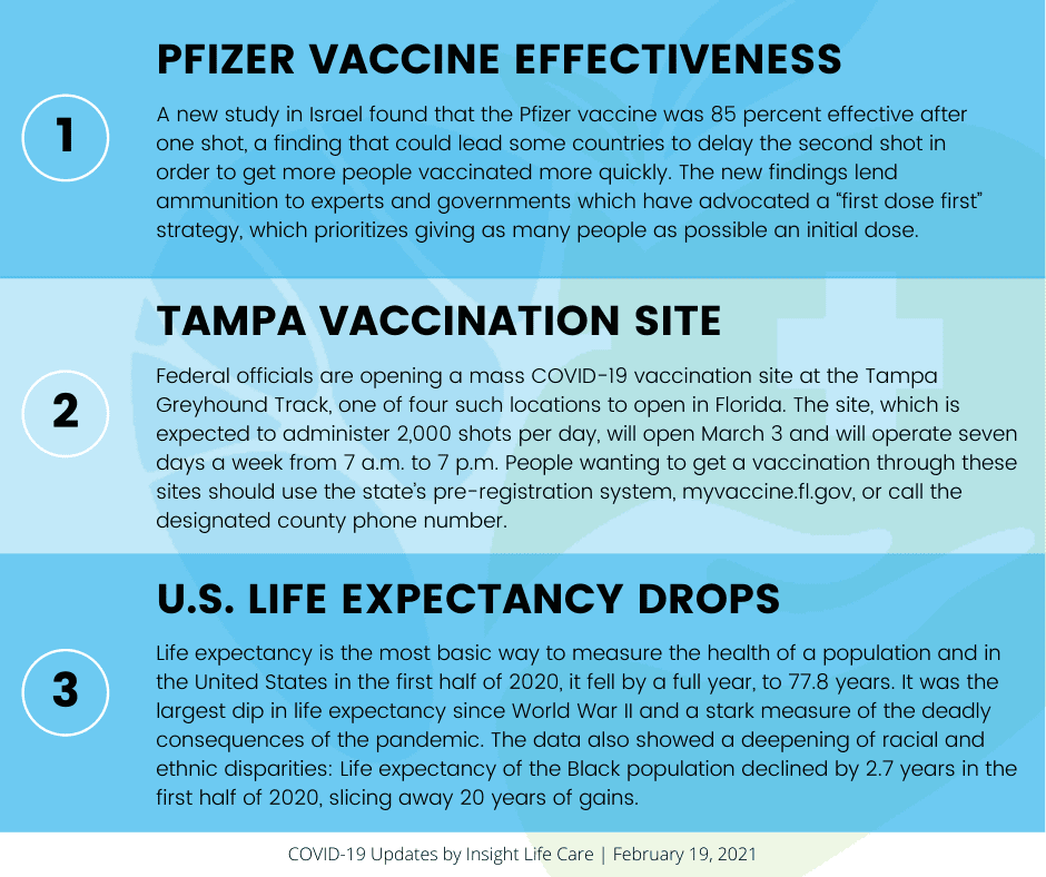 Coronavirus Update February 19