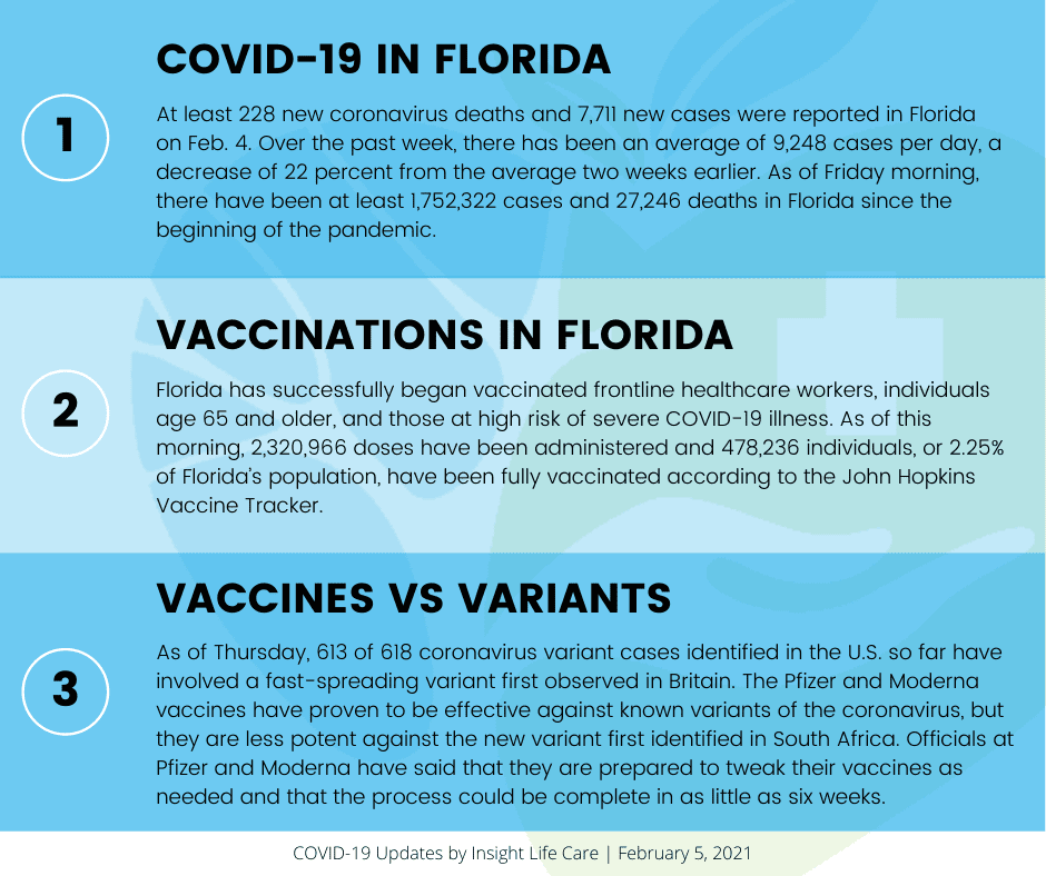 Coronavirus Update February 5