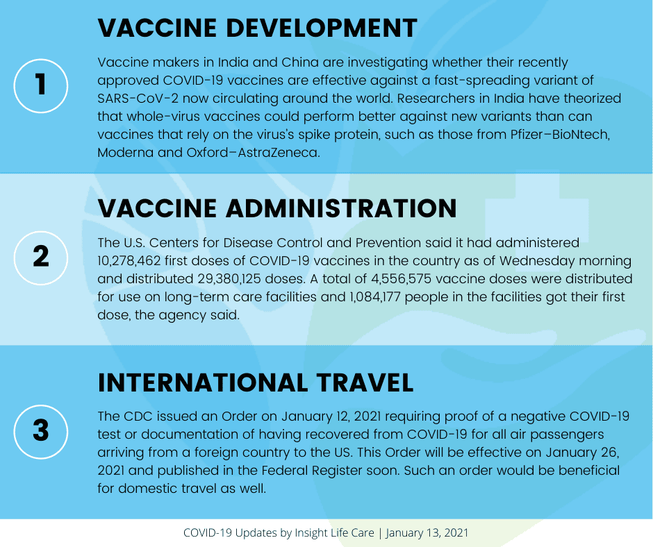 Coronavirus Update January 13