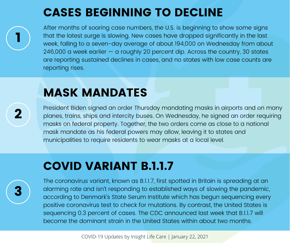 Coronavirus Update January 22