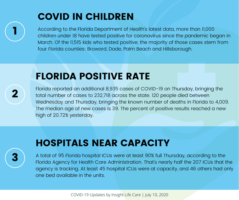 Coronavirus Update July 10