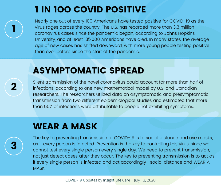 Coronavirus Update July 13