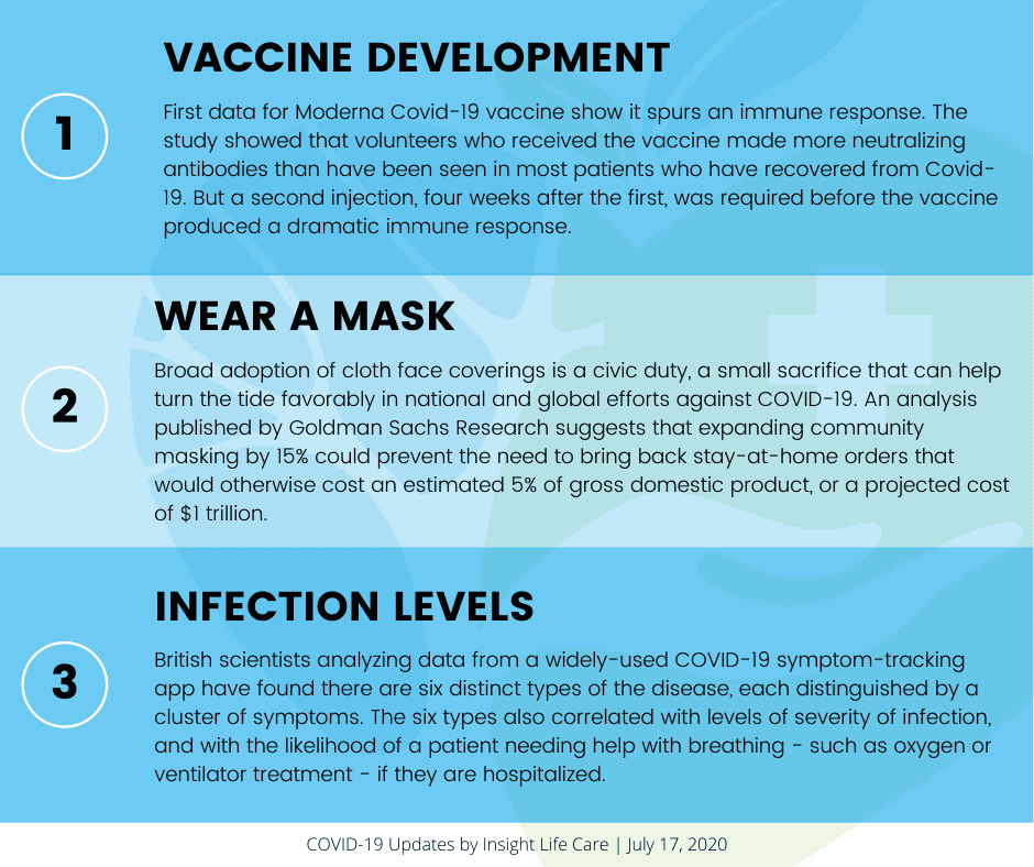 Coronavirus Update July 17