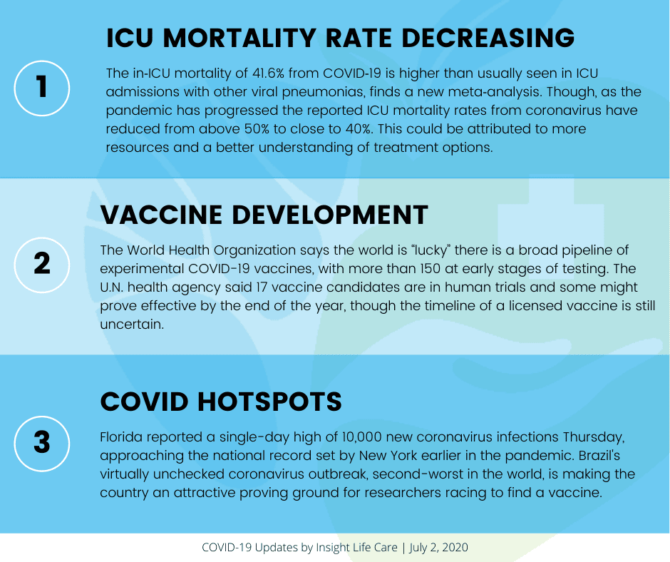 Coronavirus Update July 2