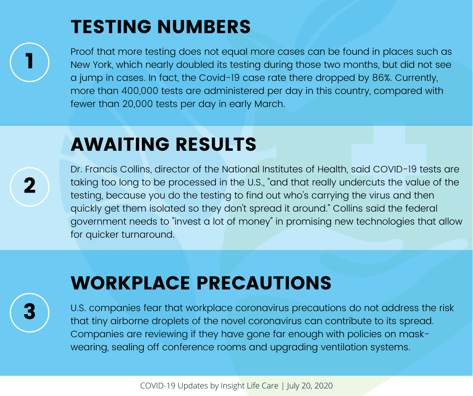 Coronavirus Update July 20