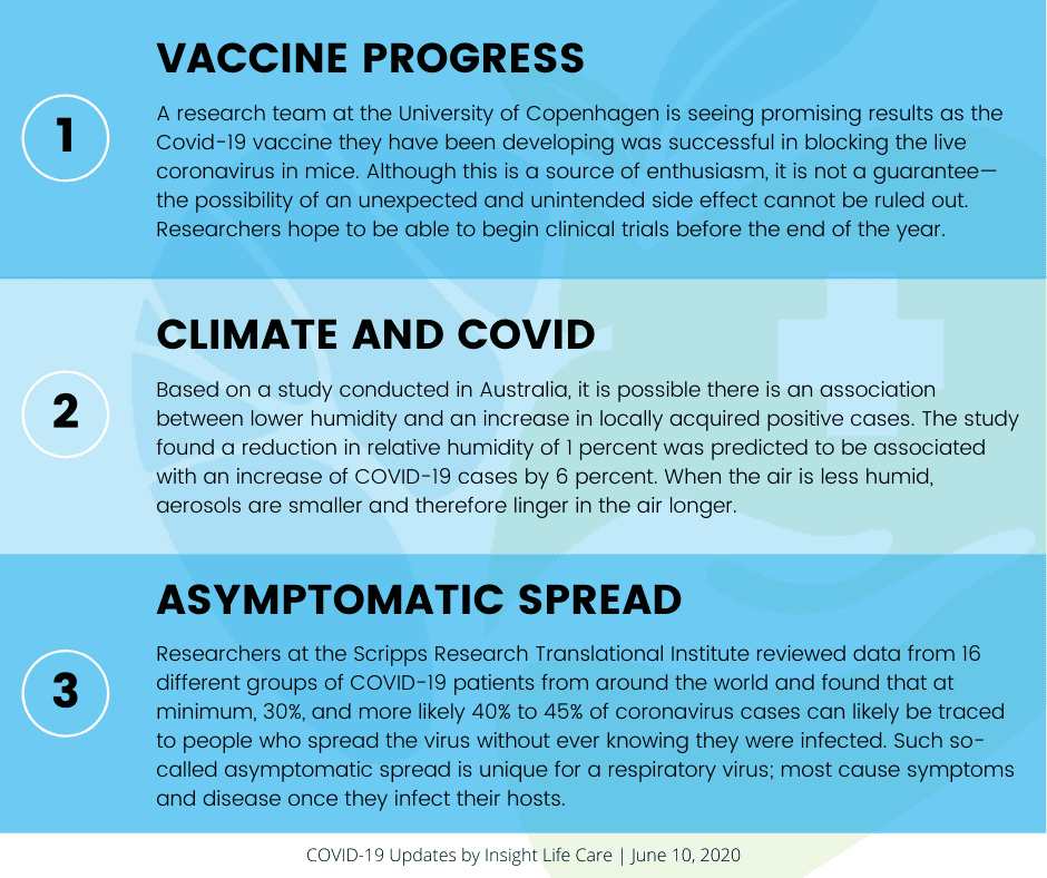 Coronavirus Update June 10