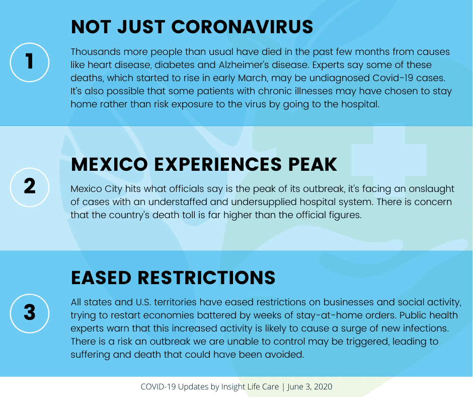 Coronavirus Update June 3