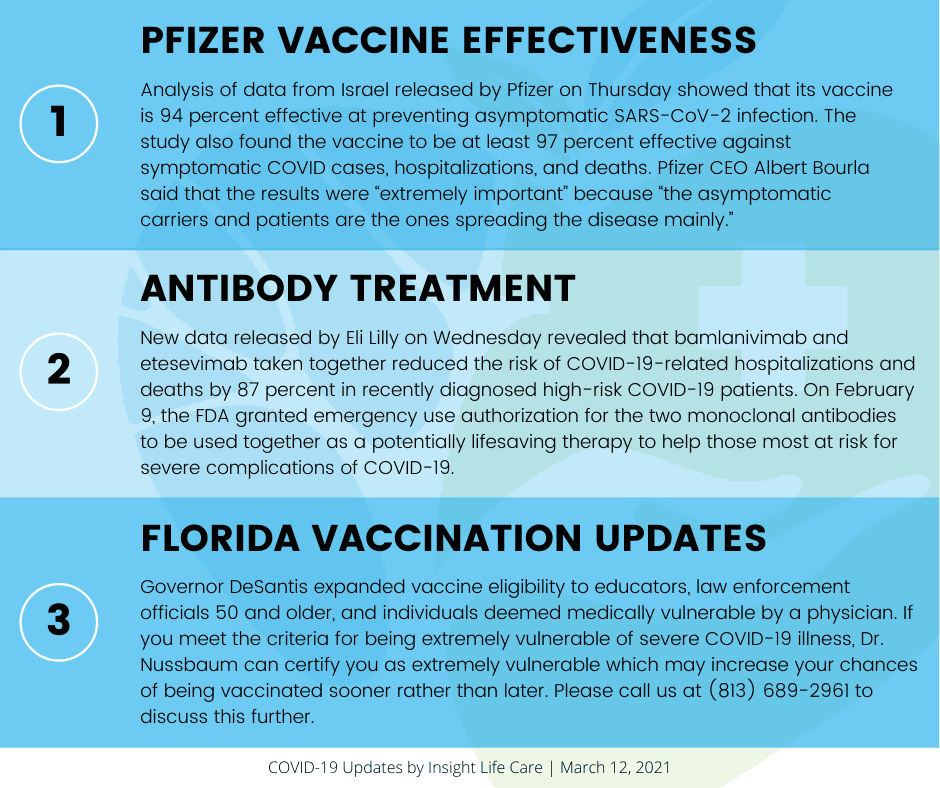 Coronavirus Update March 12