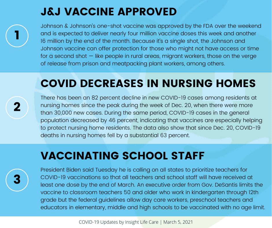 Coronavirus Update March 5