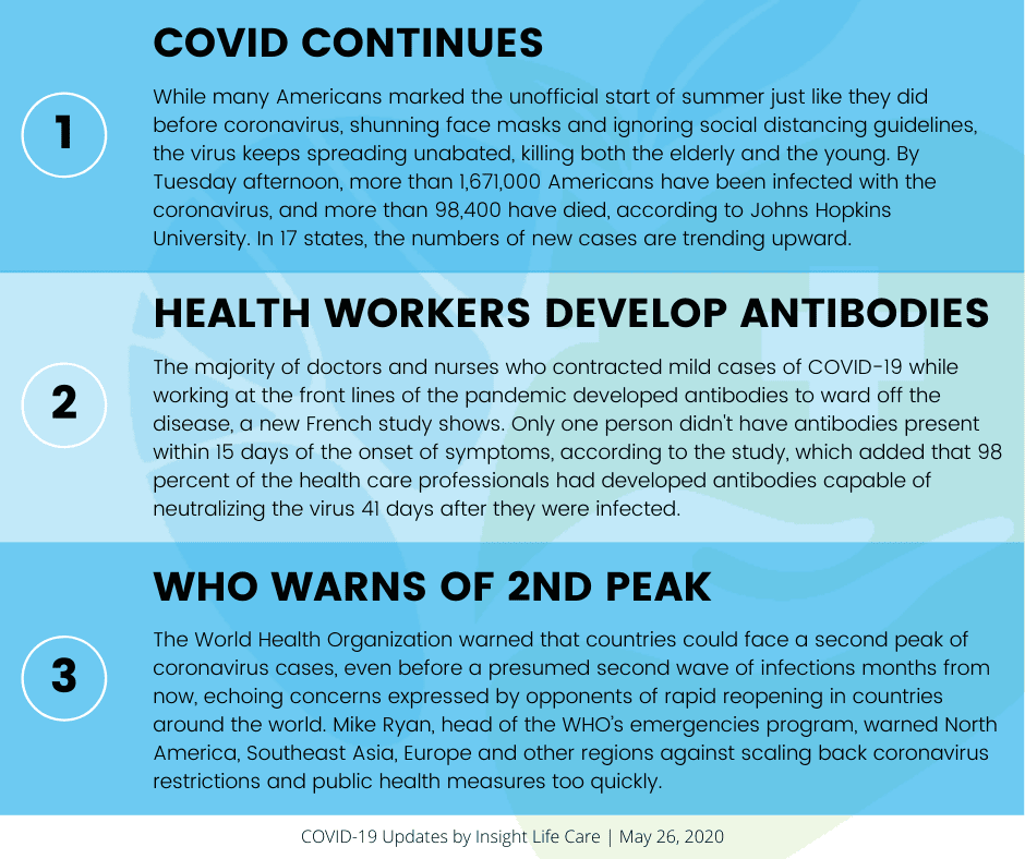 Coronavirus Update May 26