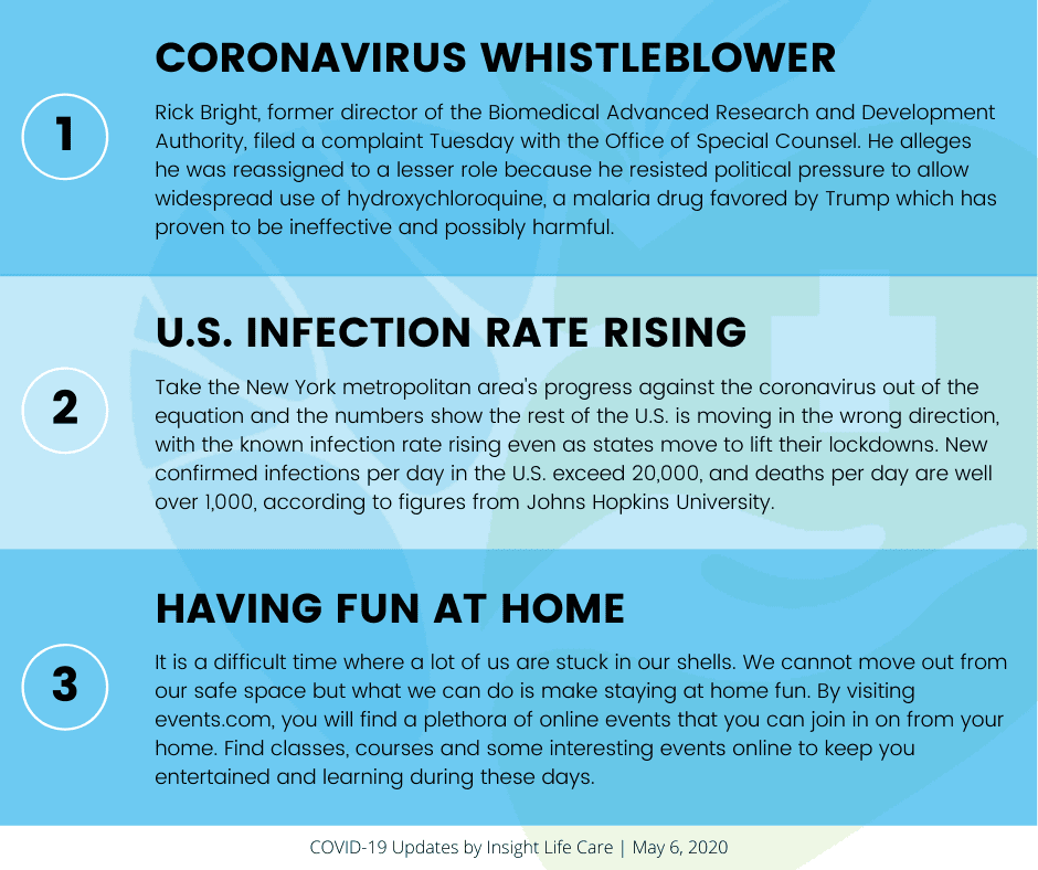 Coronavirus Update May 6