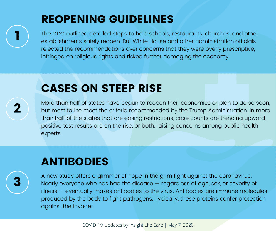 Coronavirus Update May 7