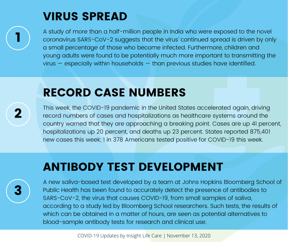 Coronavirus Update November 13