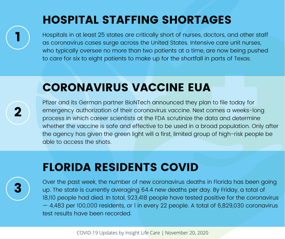 Coronavirus Update November 20