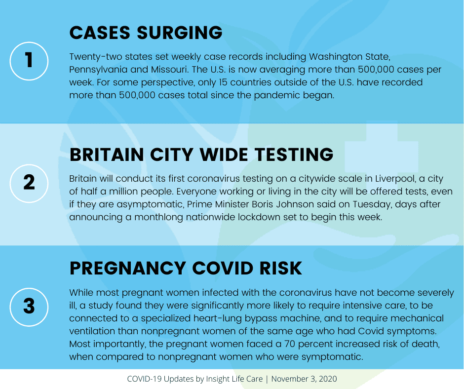 Coronavirus Update November 3