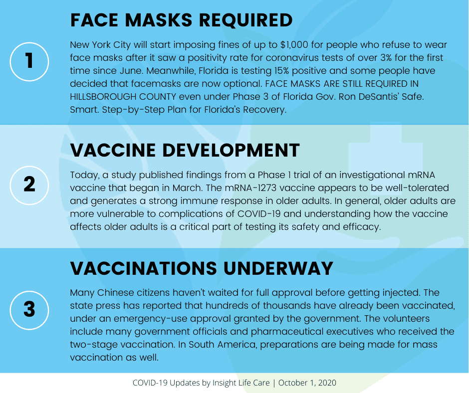 Coronavirus Update October 1