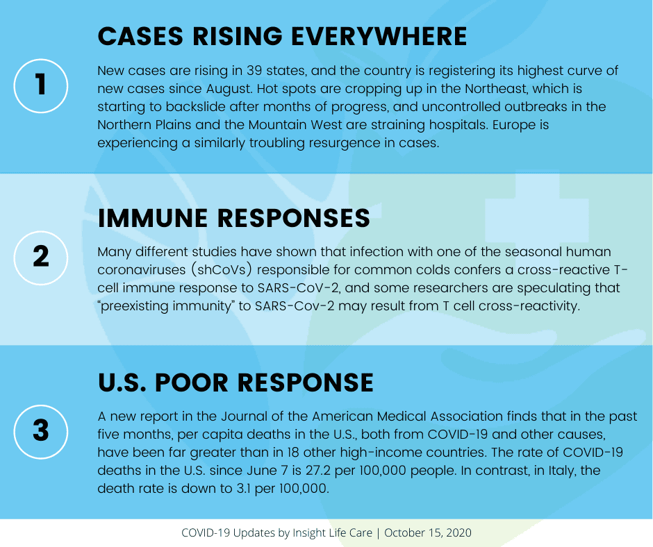 Coronavirus Update October 15