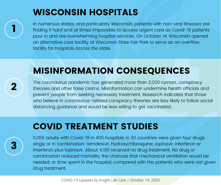 Coronavirus Update October 19