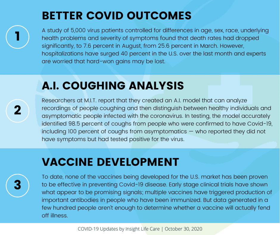 Coronavirus Update October 30