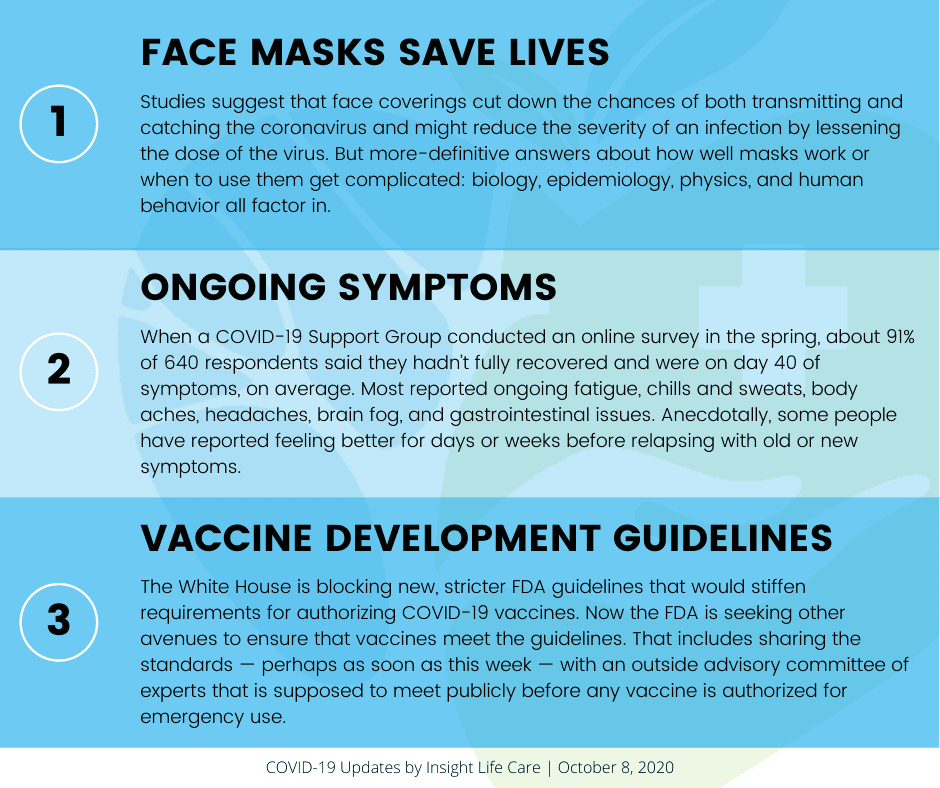 Coronavirus Update October 8