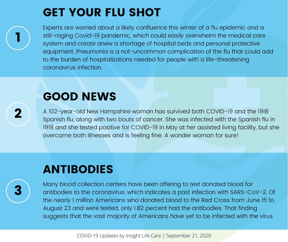 Coronavirus Update September 21