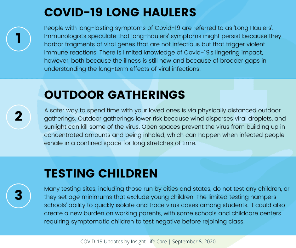 Coronavirus Update September 8